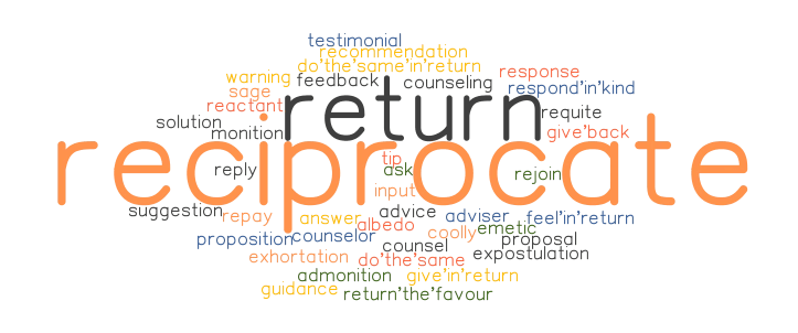 The Human Need To Reciprocate & How That Applies To Customers